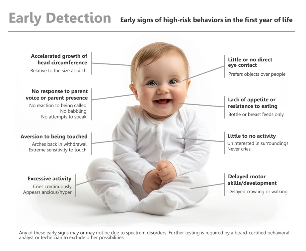 ABA Early Detection Infographic